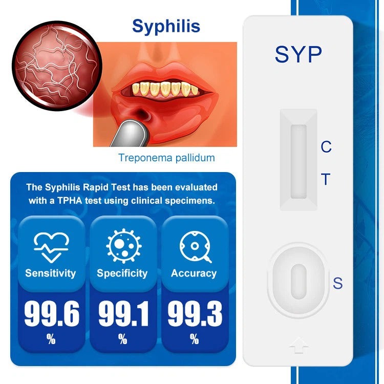 SyphiIis Screening Cassette